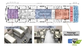 2025, COCHIN SHIPYARD LTD